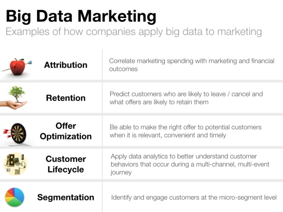 Big Data Marketing.001