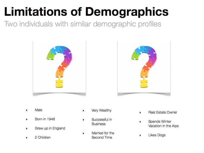 limitations of demographics 1.023